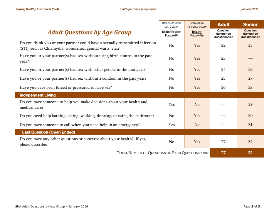 Adult Questions by Age Group - California, Page 3