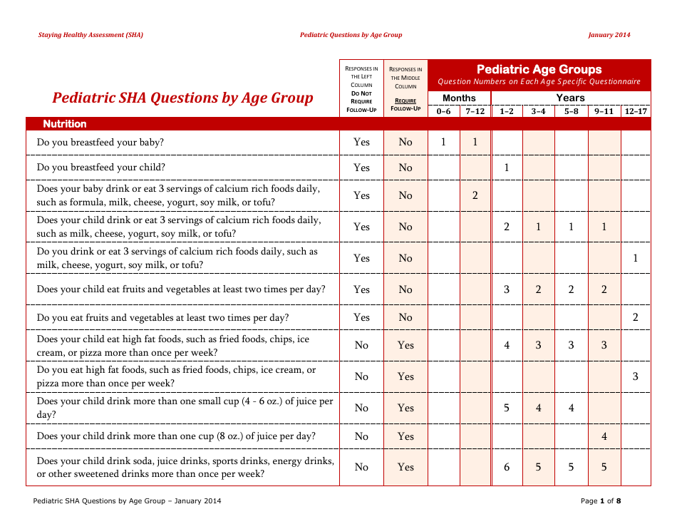 Pediatric Sha Questions by Age Group - California, Page 1