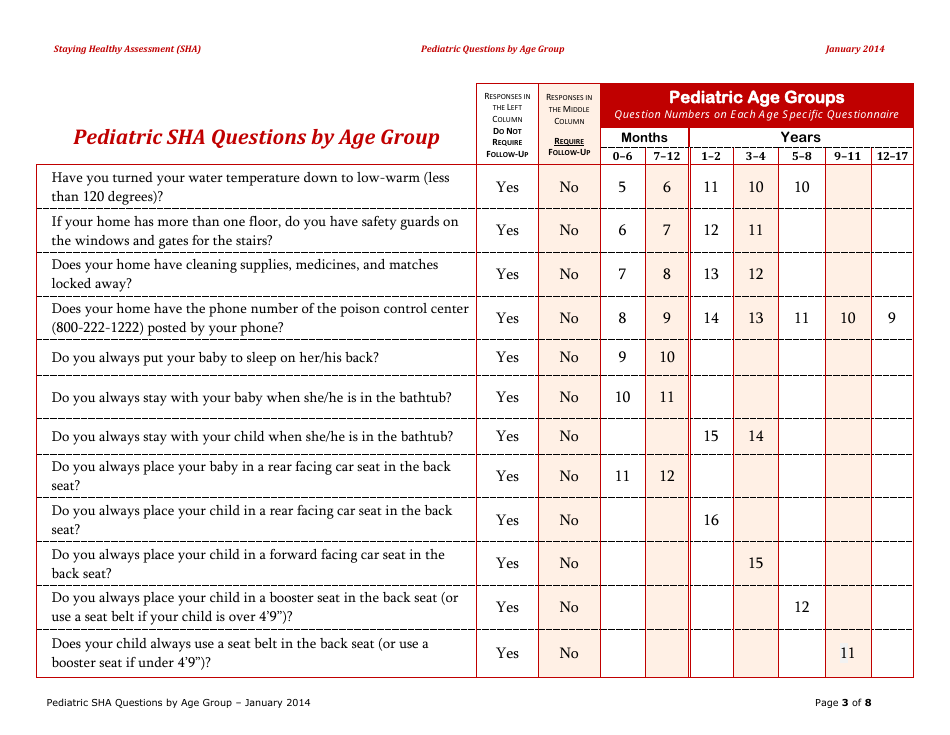 Pediatric Sha Questions by Age Group - California, Page 3