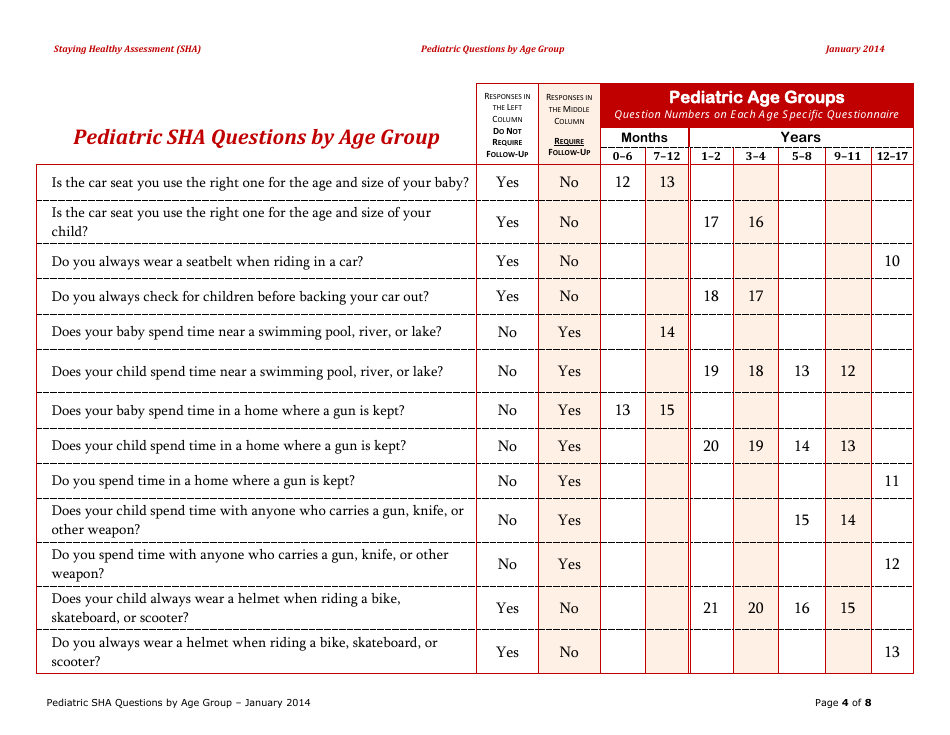 Pediatric Sha Questions by Age Group - California, Page 4