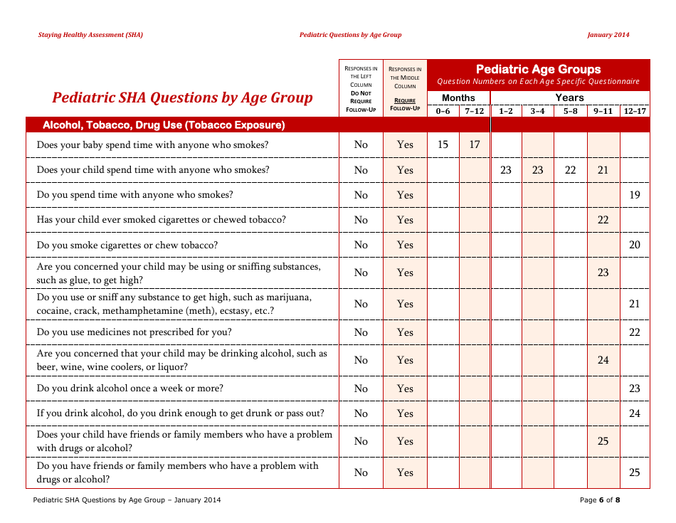 Pediatric Sha Questions by Age Group - California, Page 6