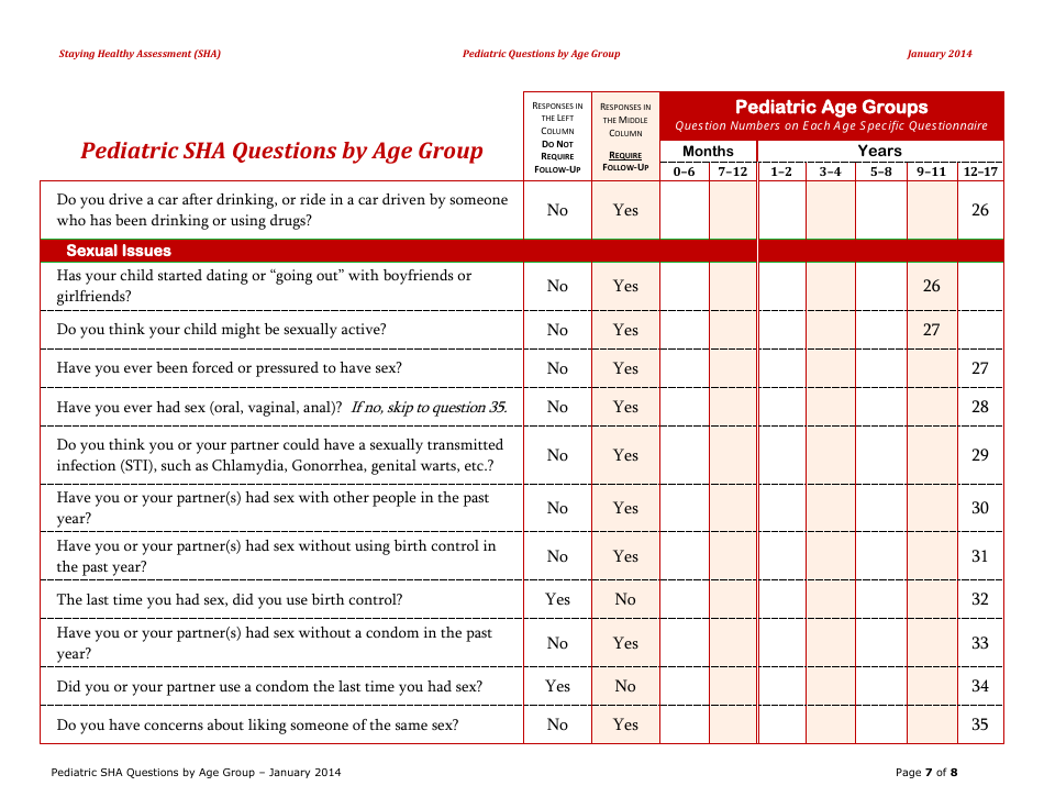 Pediatric Sha Questions by Age Group - California, Page 7