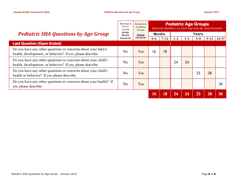 Pediatric Sha Questions by Age Group - California, Page 8