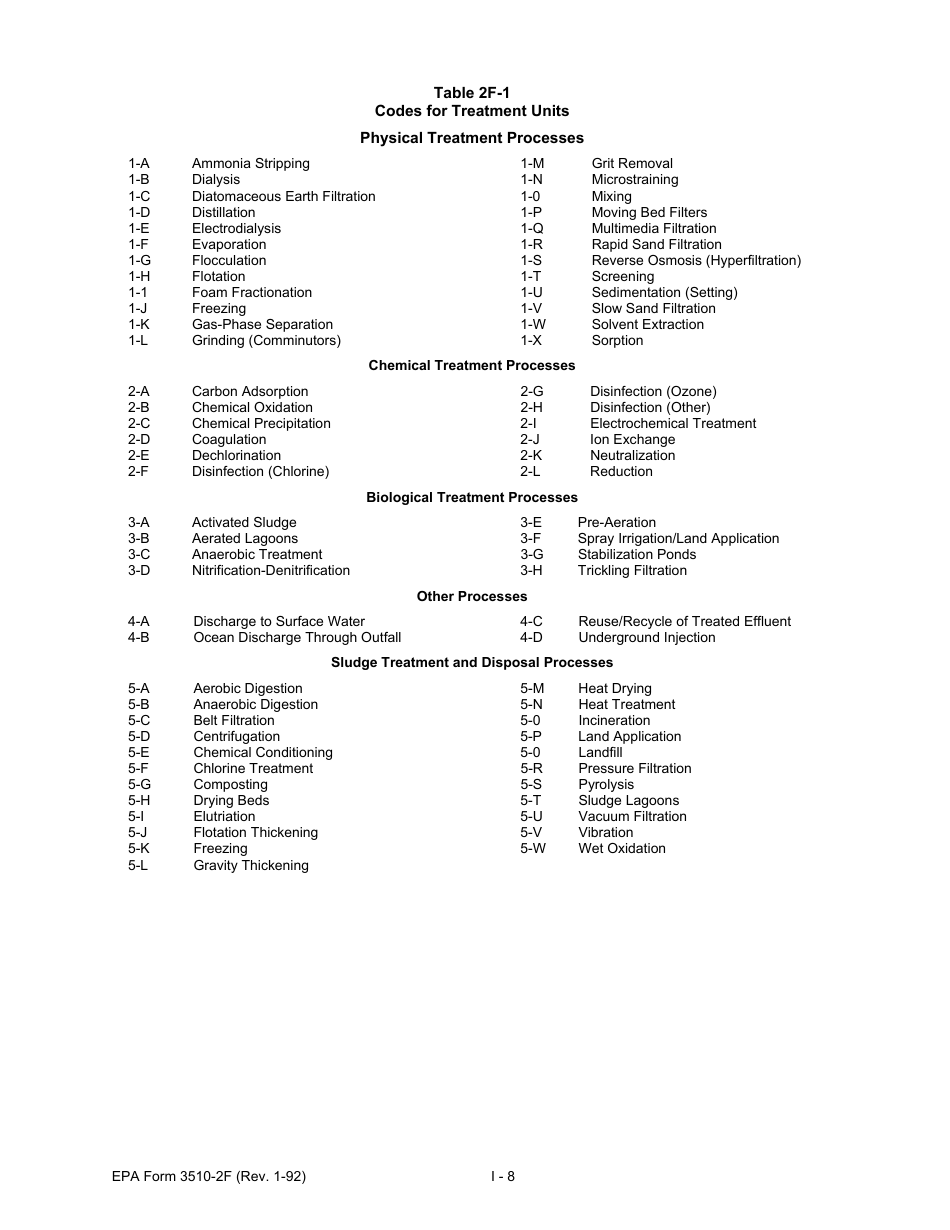 EPA Form 3510-2F (NPDES Form 2F) Application for Permit to Discharge Storm Water Discharges Associated With Industrial Activity, Page 14
