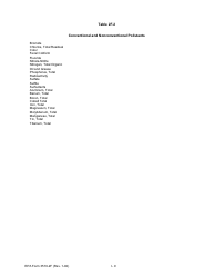 EPA Form 3510-2F (NPDES Form 2F) Application for Permit to Discharge Storm Water Discharges Associated With Industrial Activity, Page 15