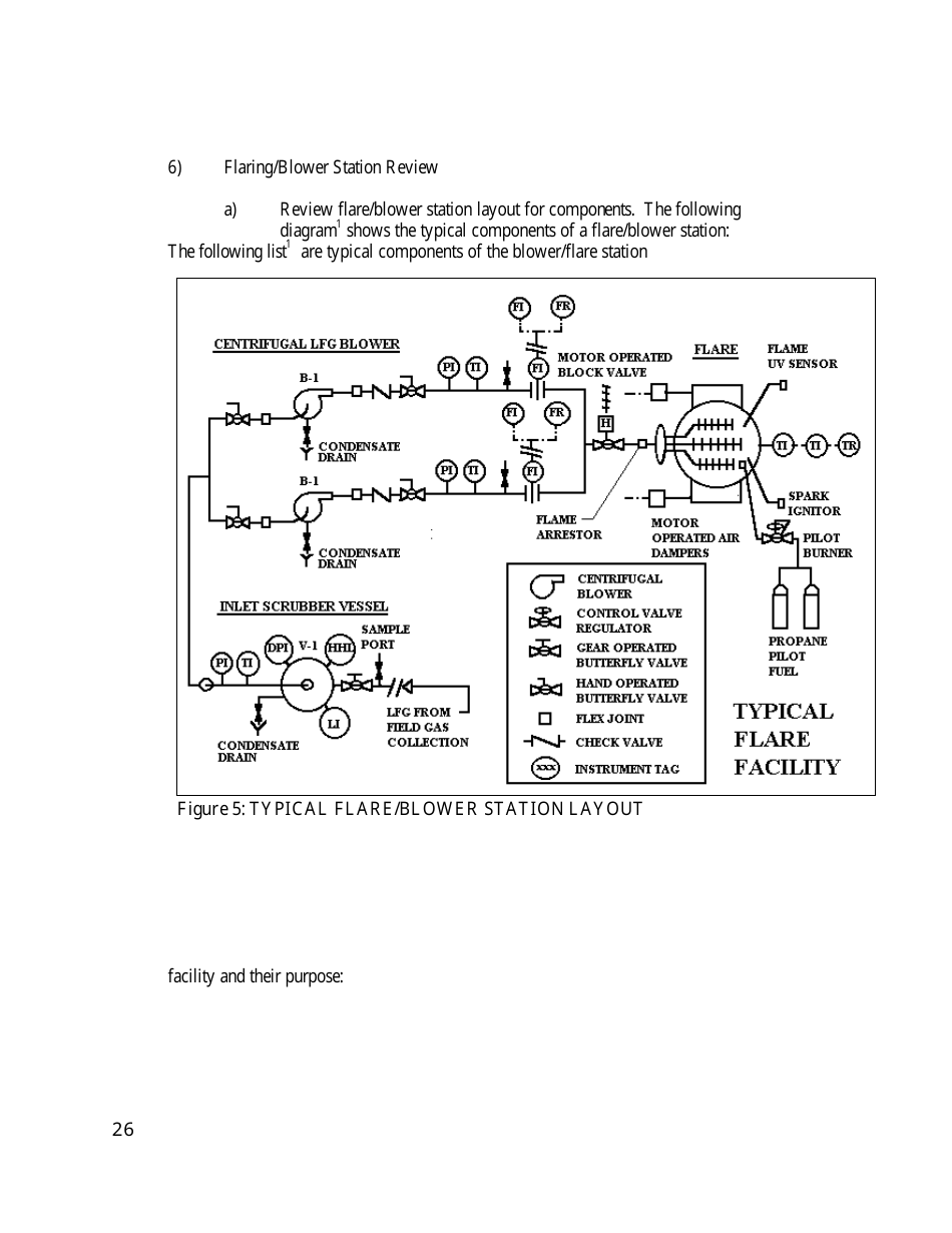 Gas Monitoring  Control System Draft Plan Review Form - California, Page 26