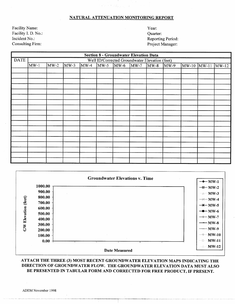 ADEM Form 478 Natural Attenuation Monitoring Report - Alabama, Page 10