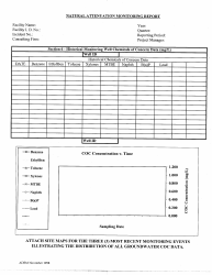ADEM Form 478 Natural Attenuation Monitoring Report - Alabama, Page 8