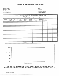 ADEM Form 478 Natural Attenuation Monitoring Report - Alabama, Page 9
