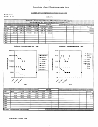 ADEM Form 482 System-Effectiveness Monitoring Report Form - Alabama, Page 14