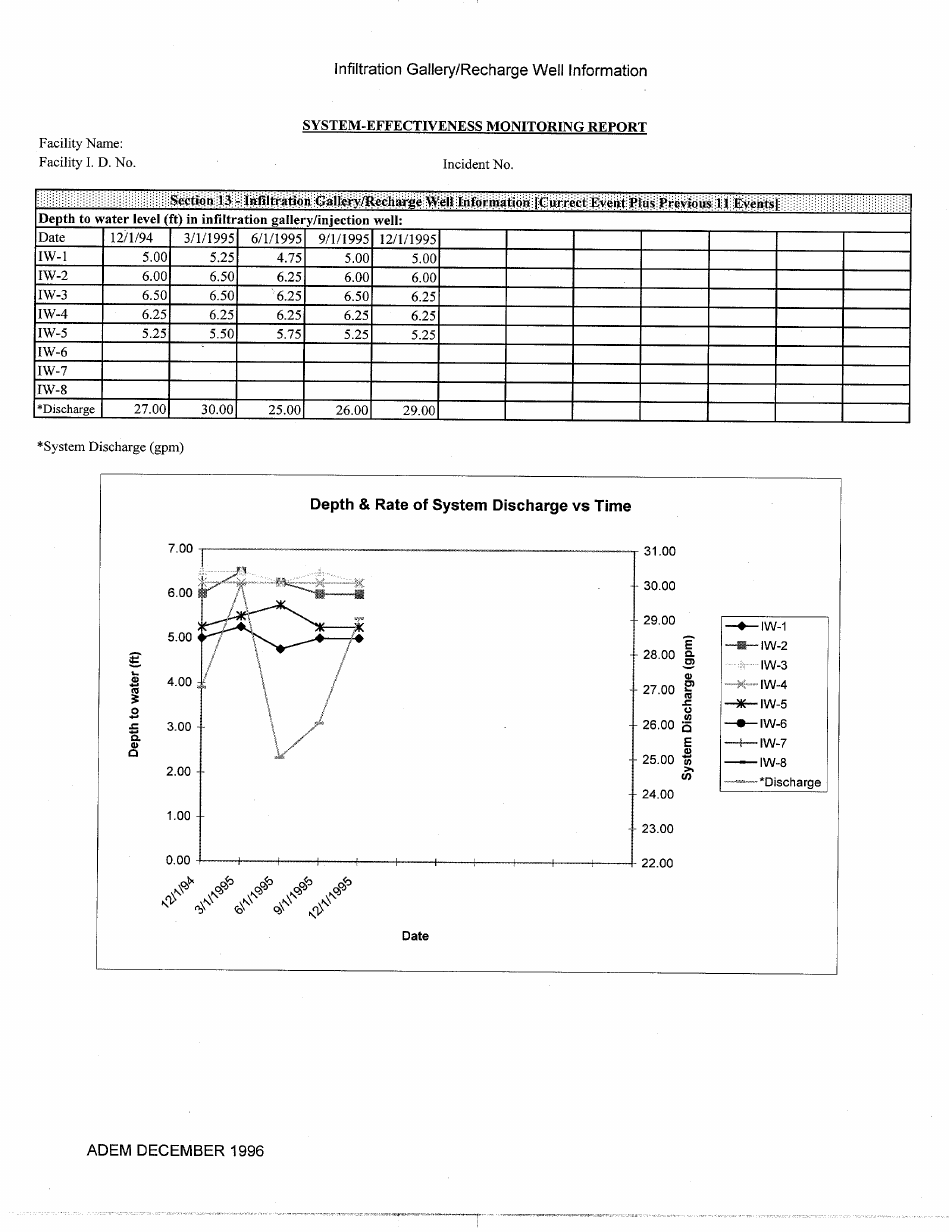 ADEM Form 482 System-Effectiveness Monitoring Report Form - Alabama, Page 16