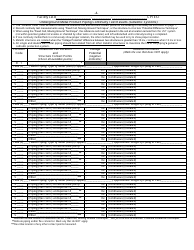 ADEM Form 545 Cathodic Protection Monitoring Form for Galvanic Systems - Alabama, Page 4