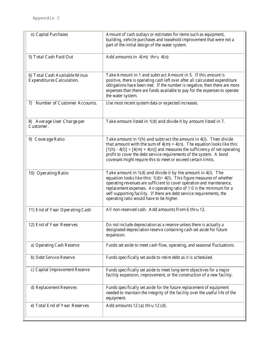 Capacity Development Application for a New Public Water System - Arizona, Page 19