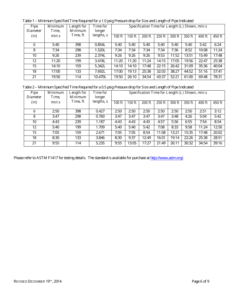 Engineering Review - Request for Discharge Authorization - Sewage Collection System - Arizona, Page 6
