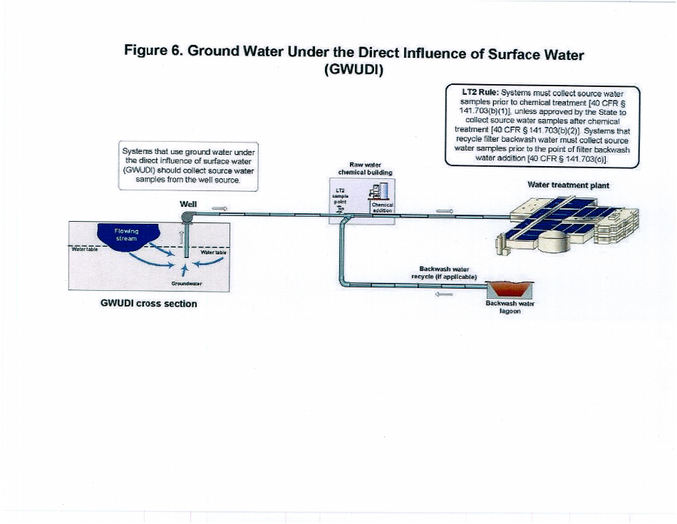 ADEQ Form DWAR20 (CHECKLIST) Source Water Sampling Plan Requirements Checklist - Long Term 2 Enhanced Surface Water Treatment Rule - Arizona, Page 10