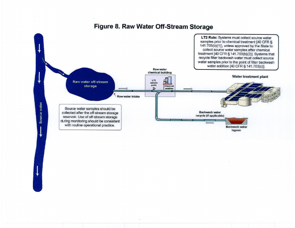 ADEQ Form DWAR20 (CHECKLIST) Source Water Sampling Plan Requirements Checklist - Long Term 2 Enhanced Surface Water Treatment Rule - Arizona, Page 12