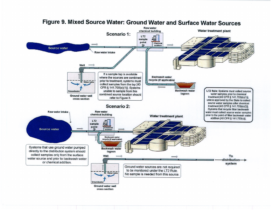 ADEQ Form DWAR20 (CHECKLIST) Source Water Sampling Plan Requirements Checklist - Long Term 2 Enhanced Surface Water Treatment Rule - Arizona, Page 13