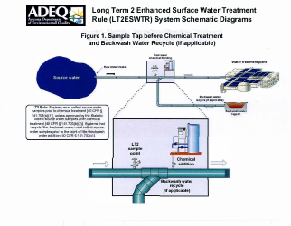 ADEQ Form DWAR20 (CHECKLIST) Source Water Sampling Plan Requirements Checklist - Long Term 2 Enhanced Surface Water Treatment Rule - Arizona, Page 5