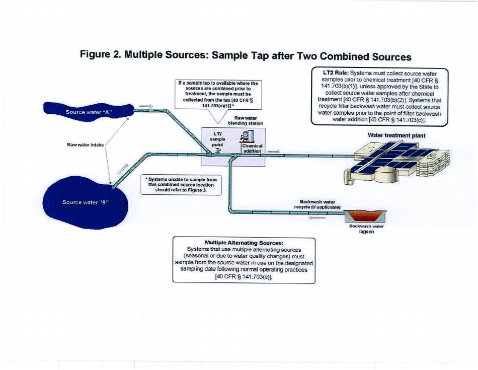 ADEQ Form DWAR20 (CHECKLIST) Source Water Sampling Plan Requirements Checklist - Long Term 2 Enhanced Surface Water Treatment Rule - Arizona, Page 6