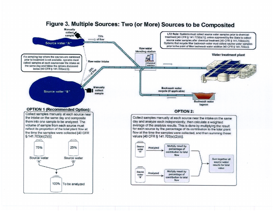 ADEQ Form DWAR20 (CHECKLIST) Source Water Sampling Plan Requirements Checklist - Long Term 2 Enhanced Surface Water Treatment Rule - Arizona, Page 7