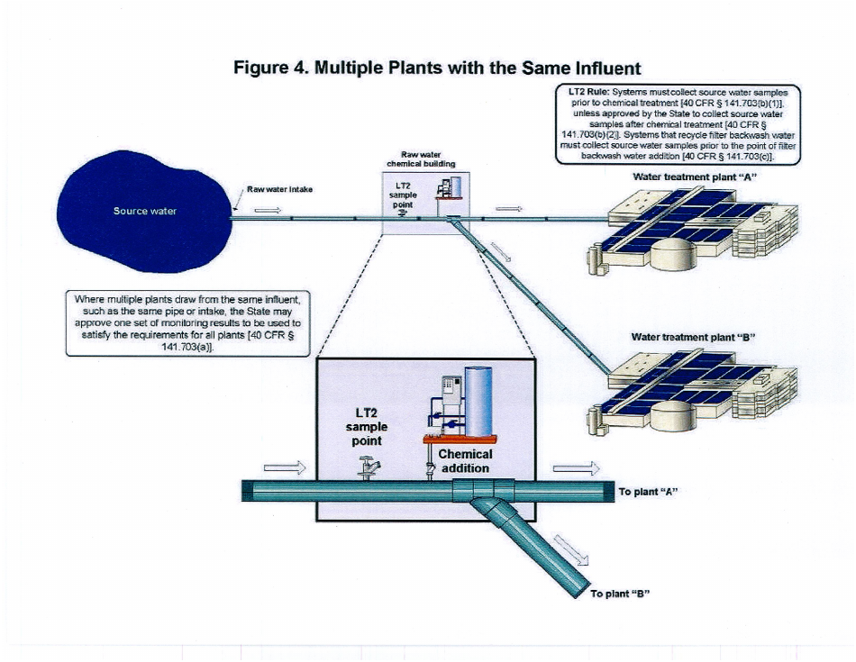 ADEQ Form DWAR20 (CHECKLIST) Source Water Sampling Plan Requirements Checklist - Long Term 2 Enhanced Surface Water Treatment Rule - Arizona, Page 8