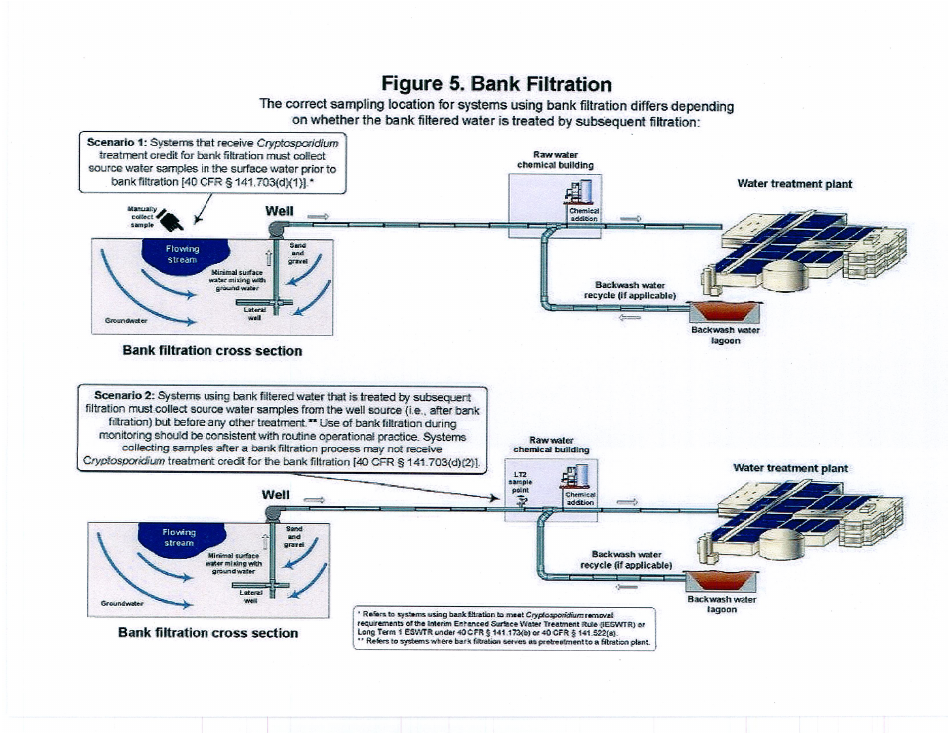 ADEQ Form DWAR20 (CHECKLIST) Source Water Sampling Plan Requirements Checklist - Long Term 2 Enhanced Surface Water Treatment Rule - Arizona, Page 9