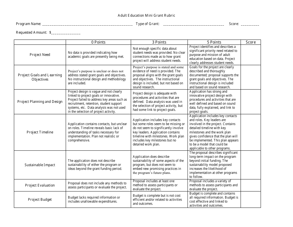 Arkansas Adult Education Mini Grant Rubric - Fill Out, Sign Online And ...