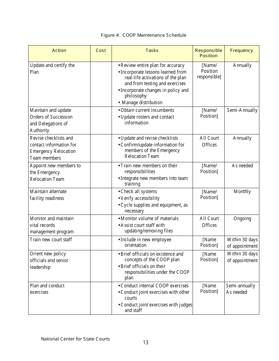 Continuity of Operations Plan - Arkansas, Page 16