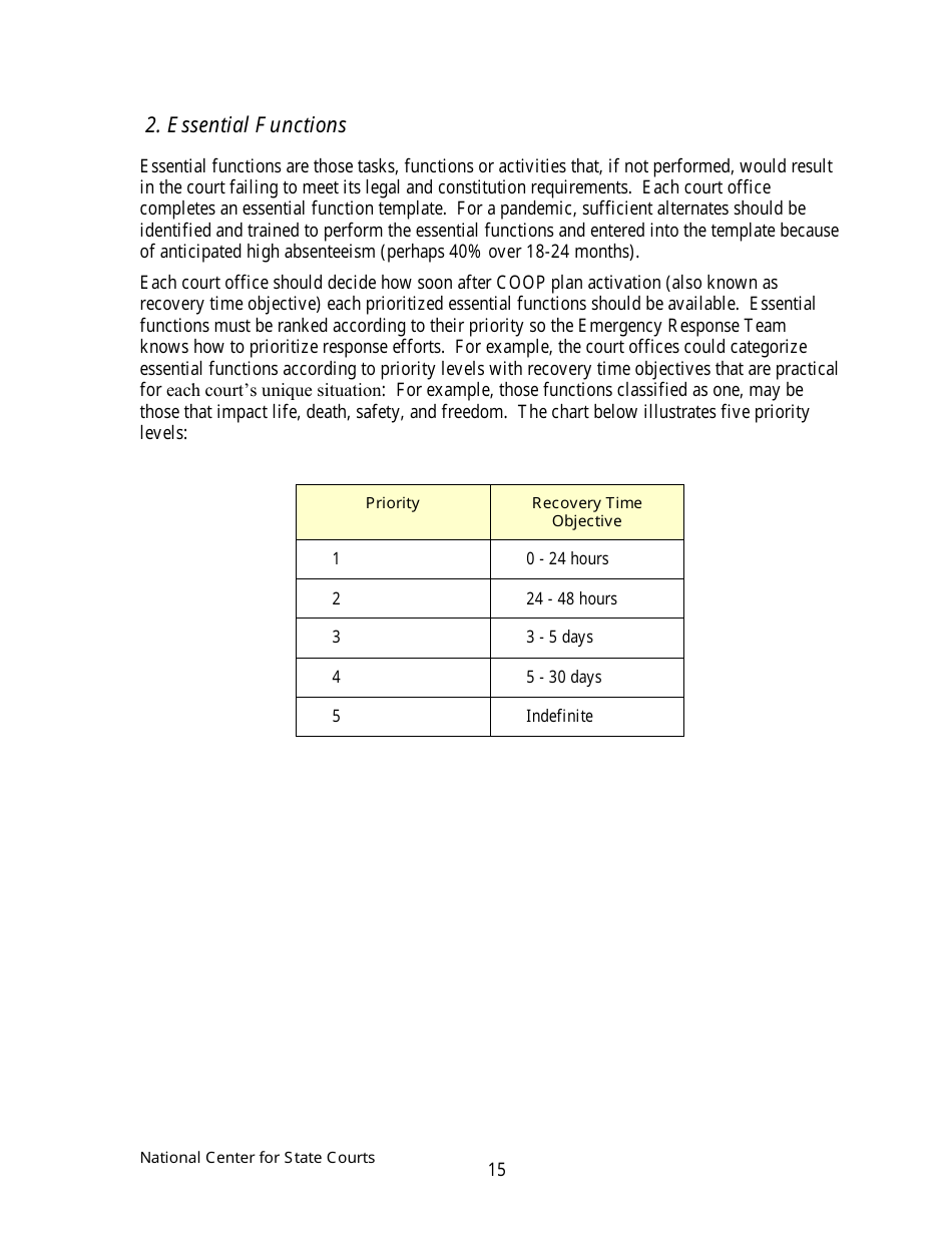 Continuity of Operations Plan - Arkansas, Page 18