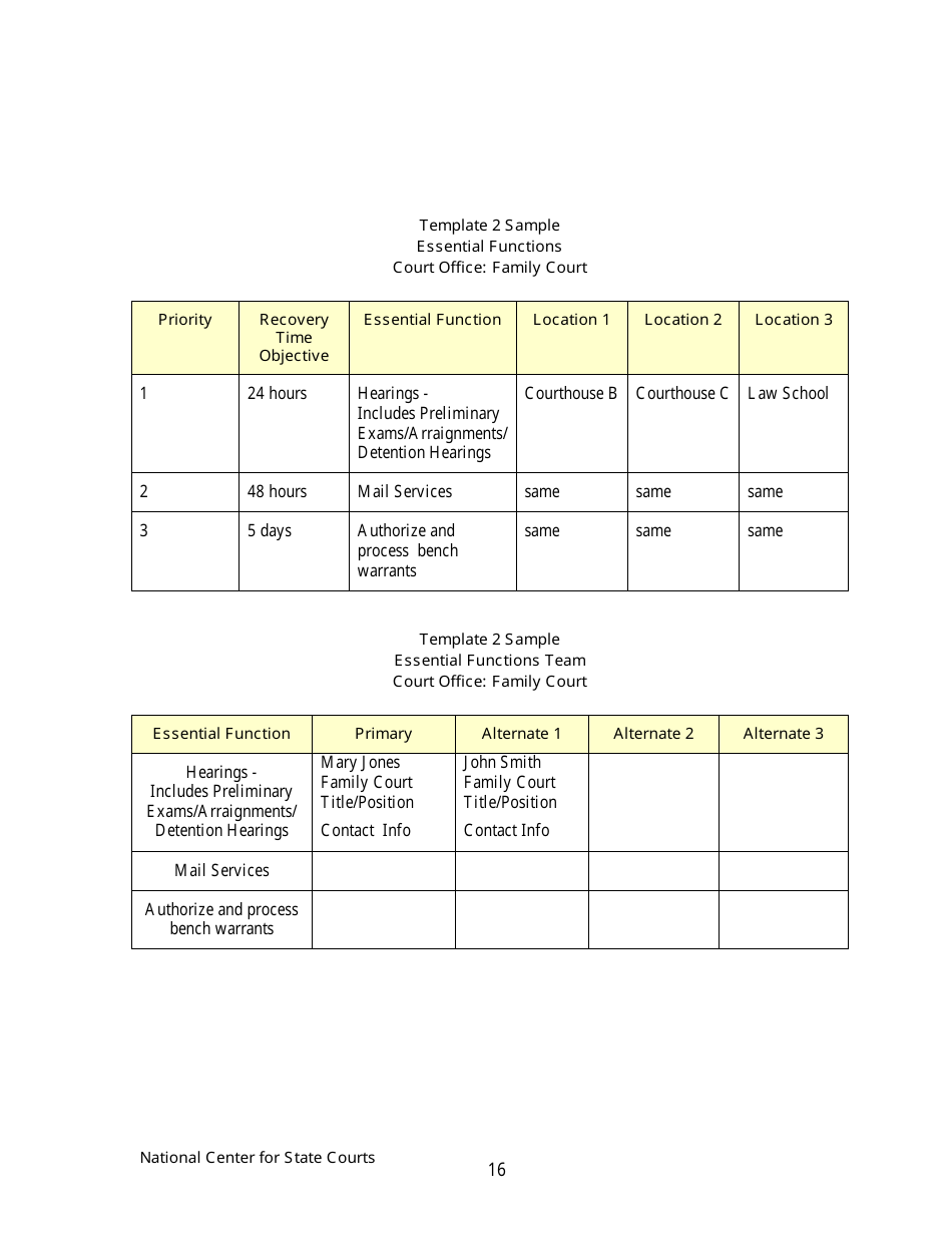 Continuity of Operations Plan - Arkansas, Page 19