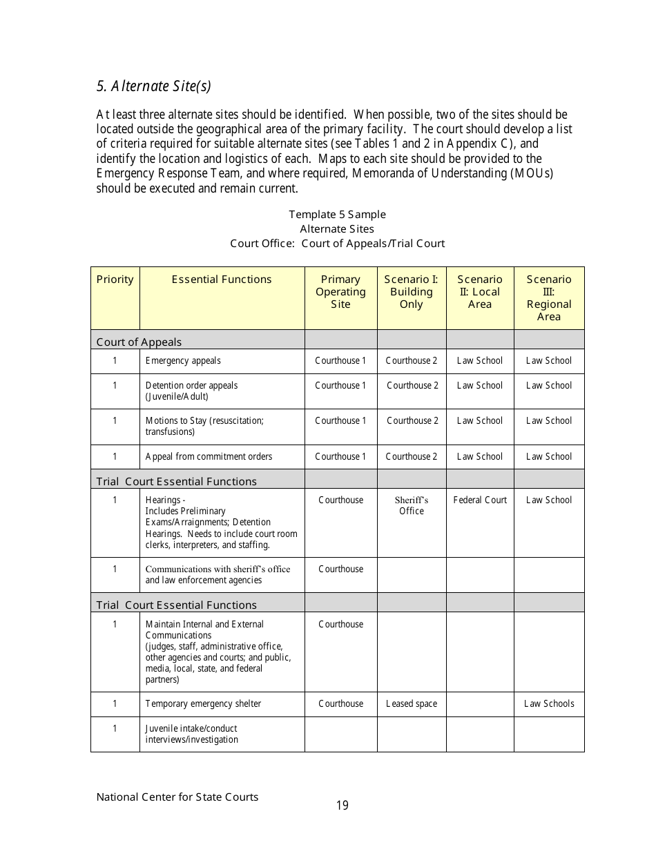 Continuity of Operations Plan - Arkansas, Page 22