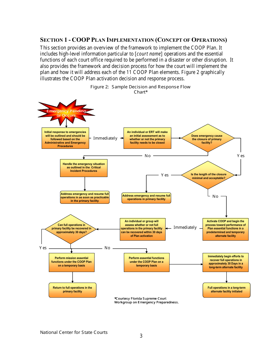 Continuity of Operations Plan - Arkansas, Page 6