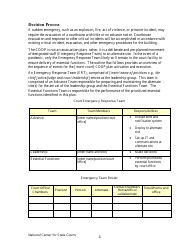 Continuity of Operations Plan - Arkansas, Page 7