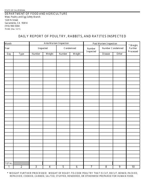 Form 79-060 Daily Report of Poultry, Rabbits, and Ratites Inspected - California