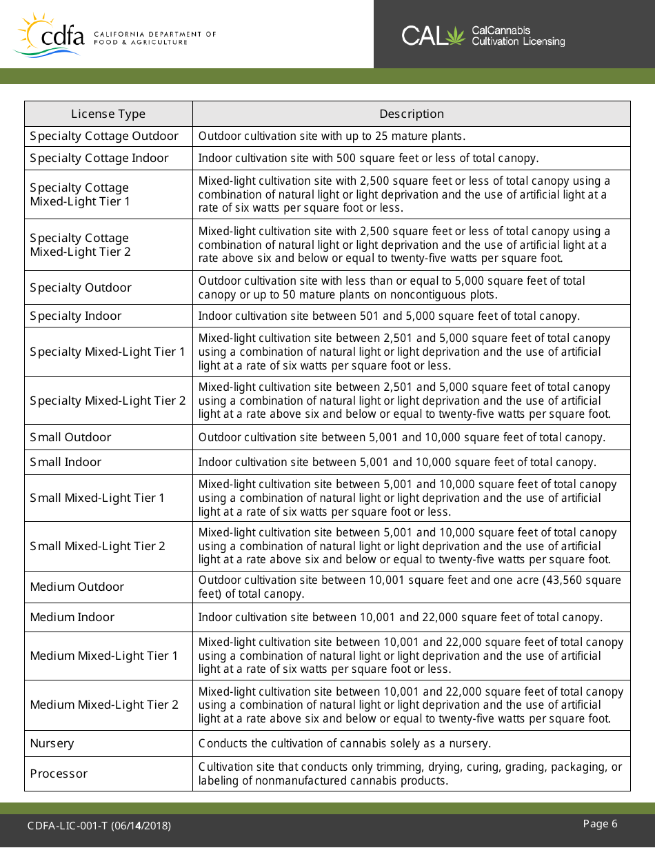 Form CDFA-LIC-001-T Cannabis Cultivation Temporary License Application - California, Page 7