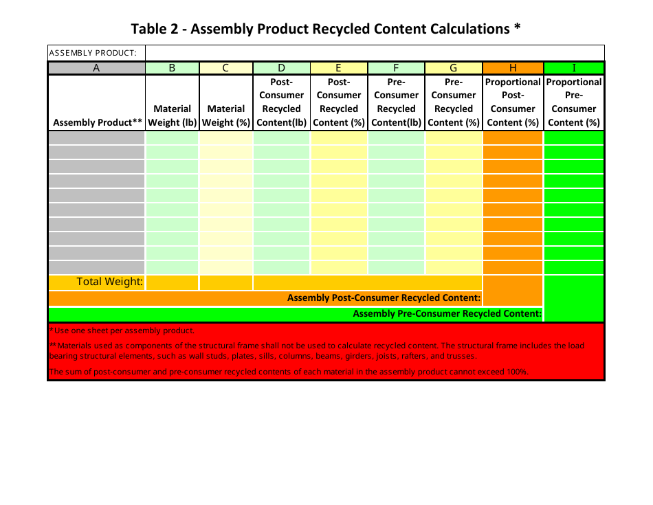 Rcv Table 2 - Assembly Product Recycled Content Calculations - California, Page 1