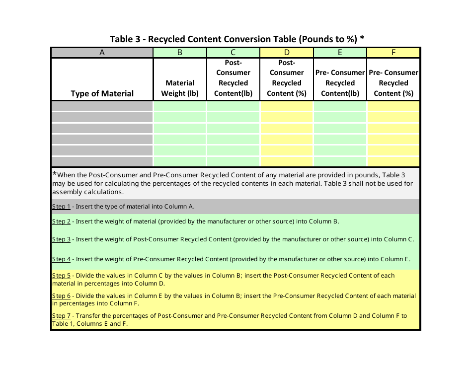 Rcv Table 3 Form - Recycled Content Conversion Table (Pounds to %) - California, Page 1