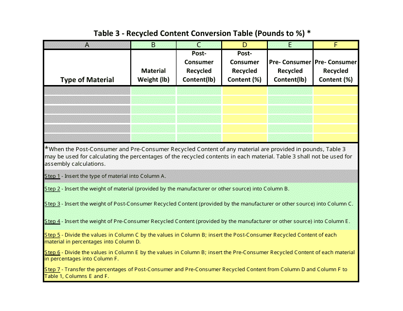 Rcv Table 3 Form - Recycled Content Conversion Table (Pounds to %) - California Download Pdf