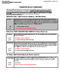 Form CALHR880 Transfer Eligibility Worksheet - California, Page 2