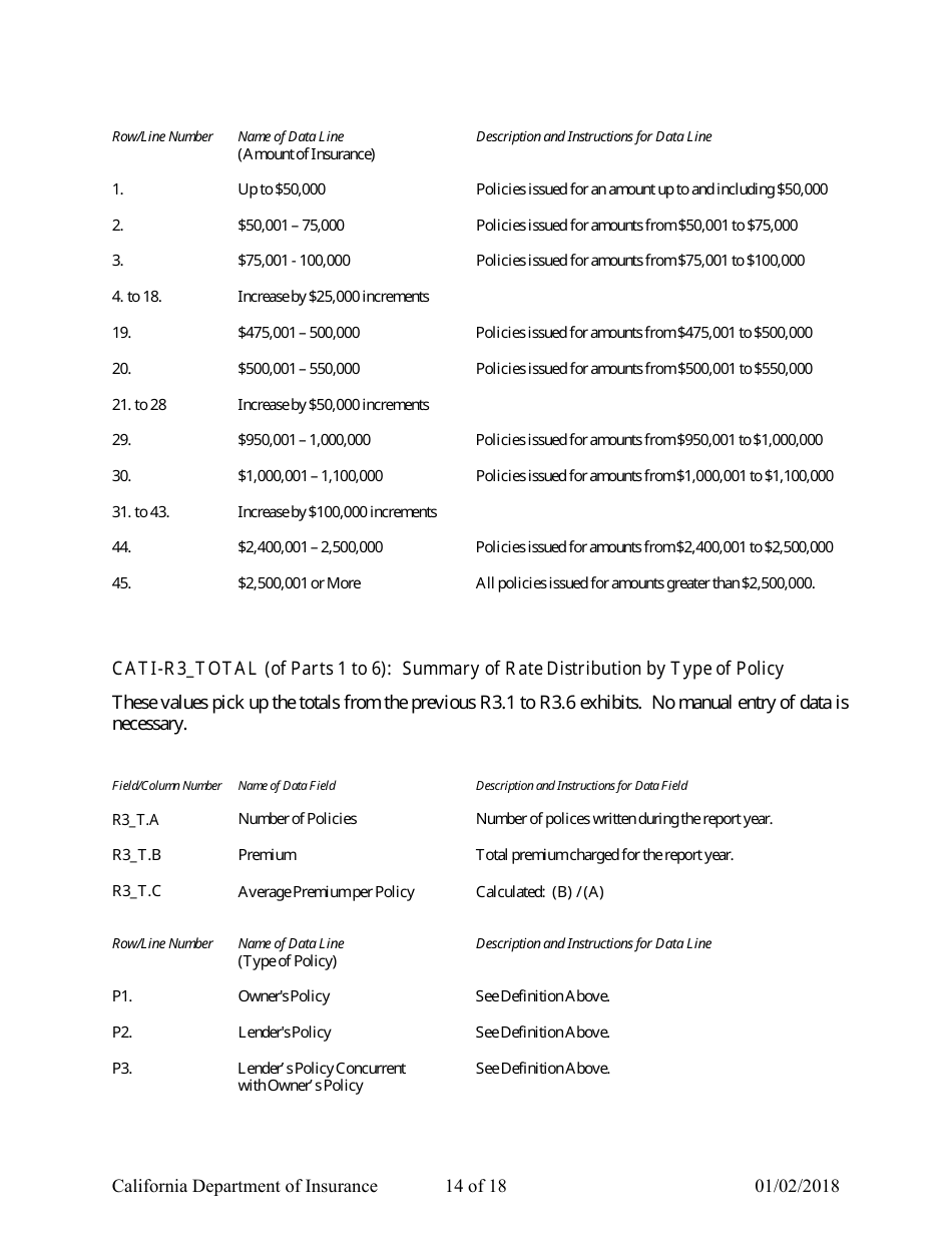 Instructions for Title Insurance Statistical Plan and Income Statement Form - California, Page 14