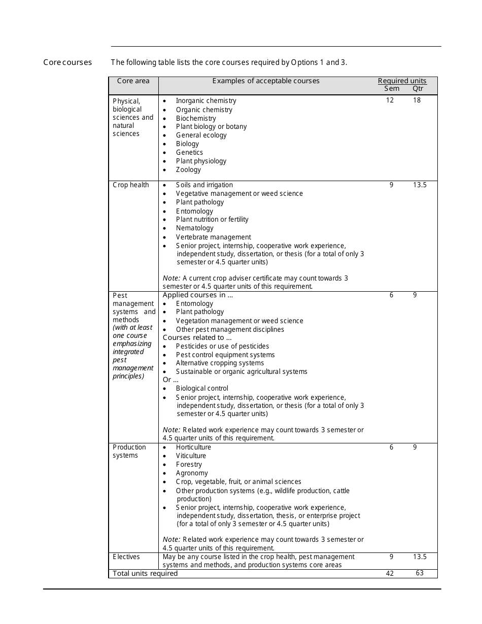 Agricultural Pest Control Adviser License Packet - California, Page 13