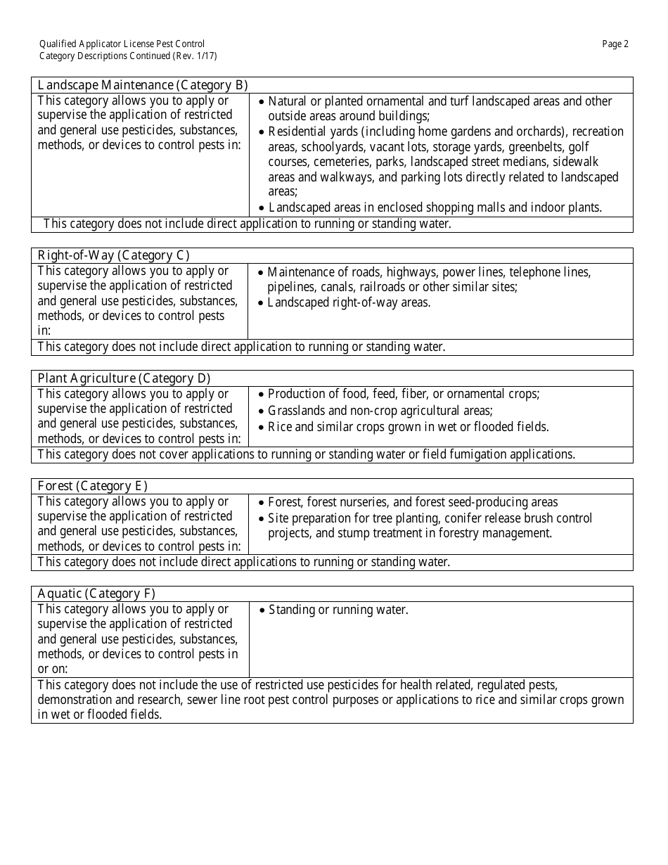 California Qualified Applicator License Packet Fill Out, Sign Online