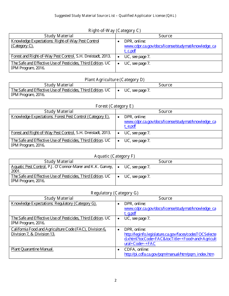California Qualified Applicator License Packet Fill Out, Sign Online
