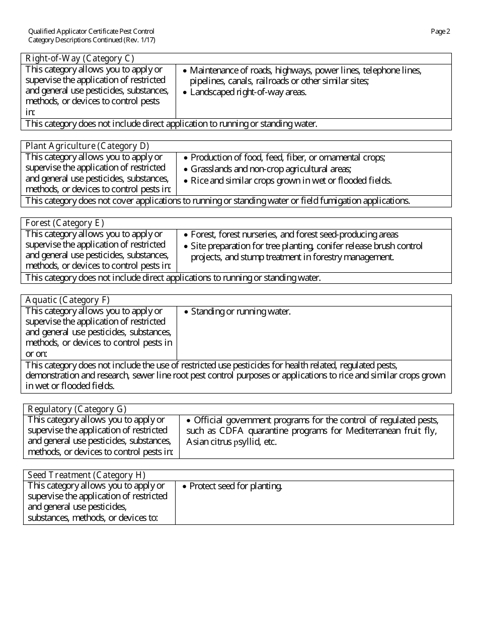 California Qualified Applicator Certificate Packet Fill Out, Sign