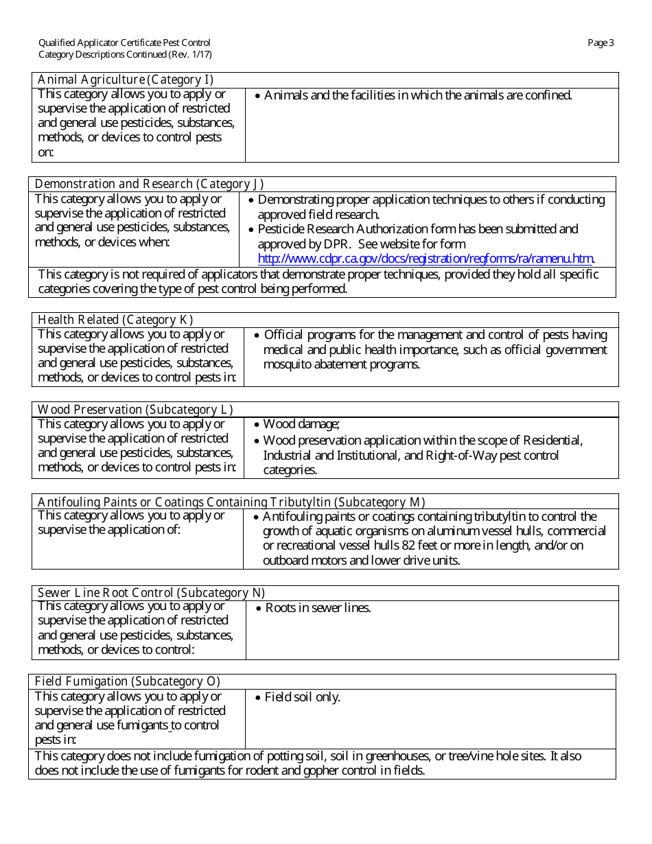 California Qualified Applicator Certificate Packet Fill Out, Sign