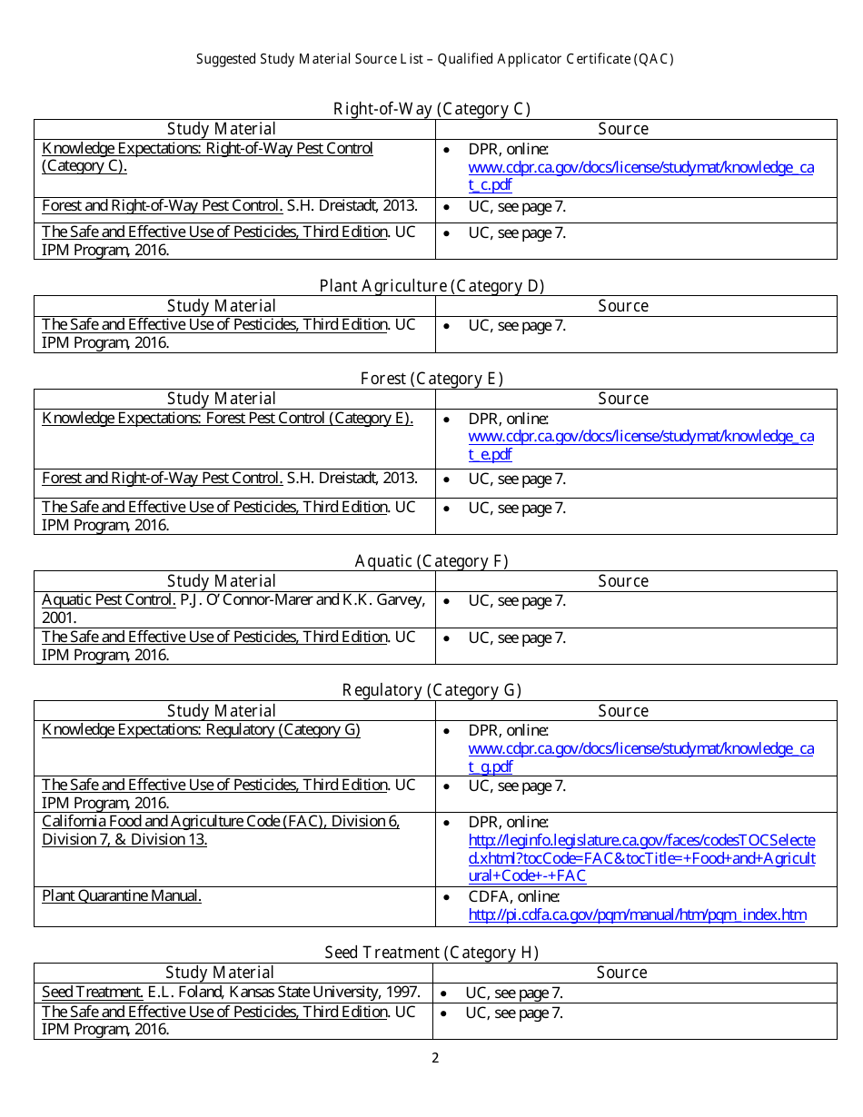 California Qualified Applicator Certificate Packet Fill Out, Sign