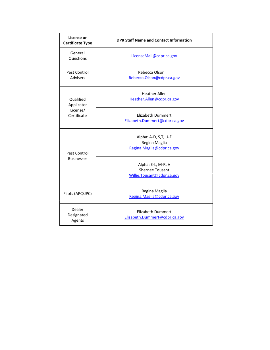 Maintenance Gardener Pest Control Business Renewal Application Packet - California, Page 2
