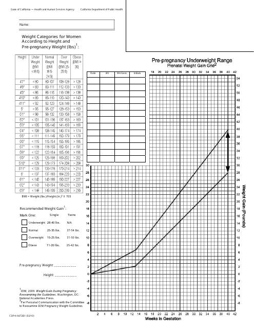 Form CDPH4472B1  Printable Pdf