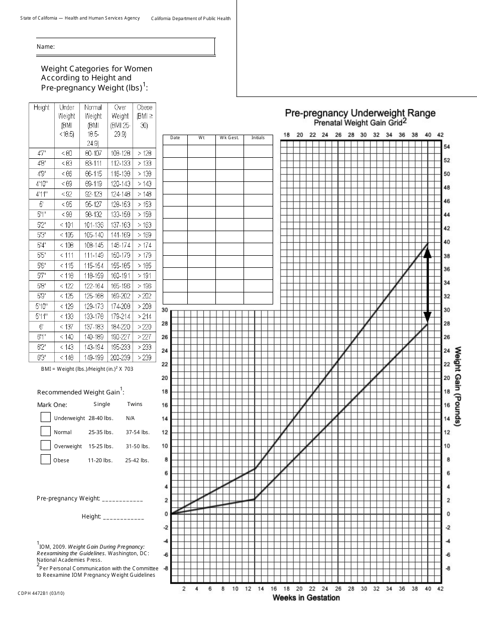 Form CDPH4472B1 Prenatal Weight Gain Grid: Pre-pregnancy Underweight Range - California, Page 1