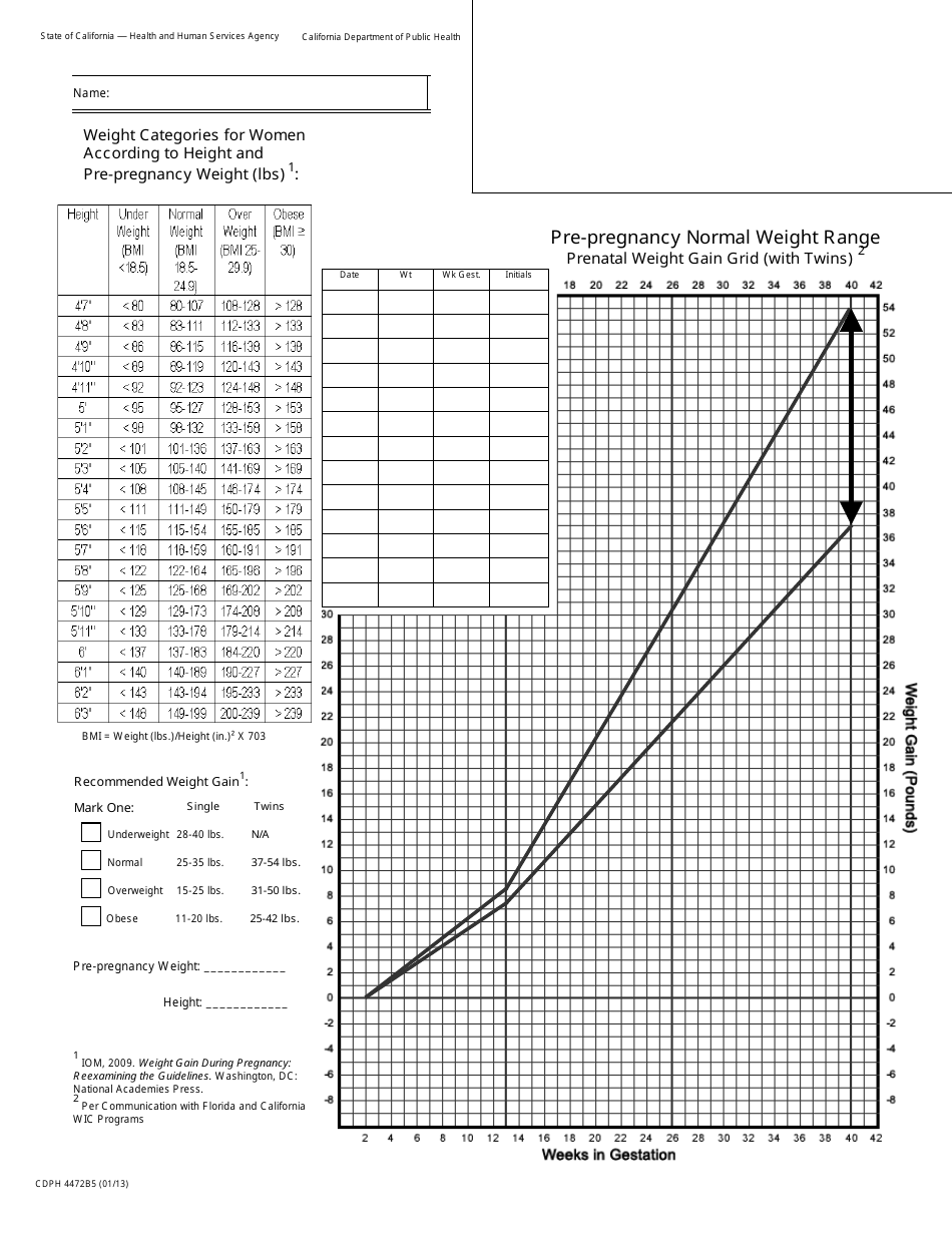 Form CDPH4472B5 Prenatal Weight Gain Grid: Pre-pregnancy Normal Weight-Twins Range - California, Page 1